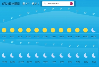 冬はシベリア高気圧が発達し、日本では西高東低（冬型の気圧配置）になります。つまり低気圧の日本海側では雪を降らせ、高気圧の太平洋側では乾燥した冷たい風を吹かせます。魚の干物を作る時は、天気予報を確認しながら最適な日を選びます。